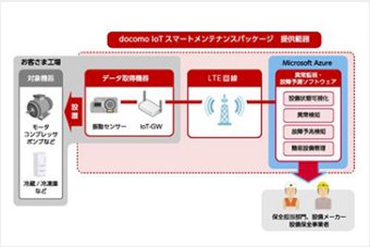 IOTメンテナンスパッケージ ( NTTdocomo (日本) )