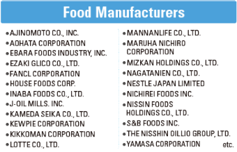 Food Manufacturers
