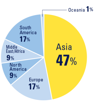 Global Beverage Consumption Forecast 2021