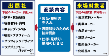 商談構造図