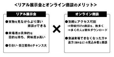 オンライン商談のメリット