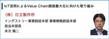 (株)日立製作所