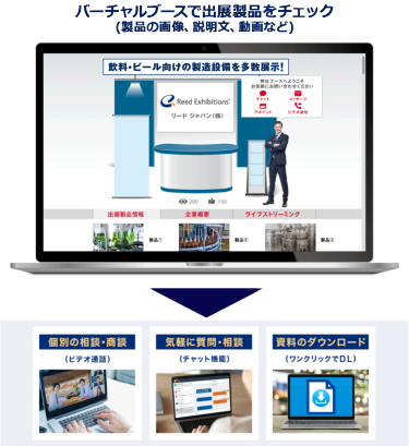 本サービスでできること　出展企業410社※のバーチャルブースにオンラインで訪問し 導入のための比較選定ができます。 個別の相談・商談（ビデオ通話）  気軽に質問・相談  （チャット機能） 資料のダウンロード（ワンクリックでＤＬ）※同時開催展を含む