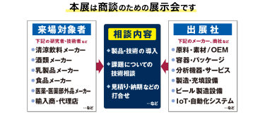 商談説明図