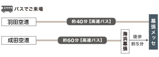 交通アクセス ドリンク ジャパン 飲料 液状食品 開発 製造 展 リードエグジビションジャパン
