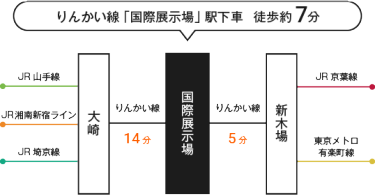 りんかい線「国際展示場」駅下車　徒歩約7分