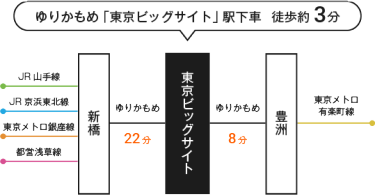 ゆりかもめ「東京ビッグサイト」駅下車　徒歩約3分