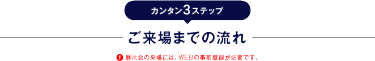 カンタン3ステップ　ご来場までの流れ　※展示会の来場には、WEBの事前登録が必要です。