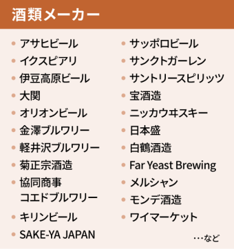 酒類メーカー