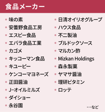食品メーカー
