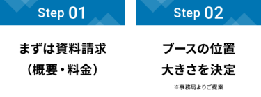 Step 01：まずは資料請求（概要・料金）、Step 02：ブースの位置・大きさを決定（※事務局よりご提案）