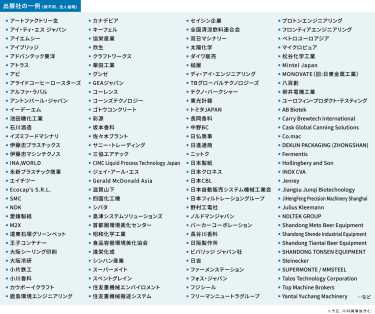 出展社の一例（順不同、法人格略）