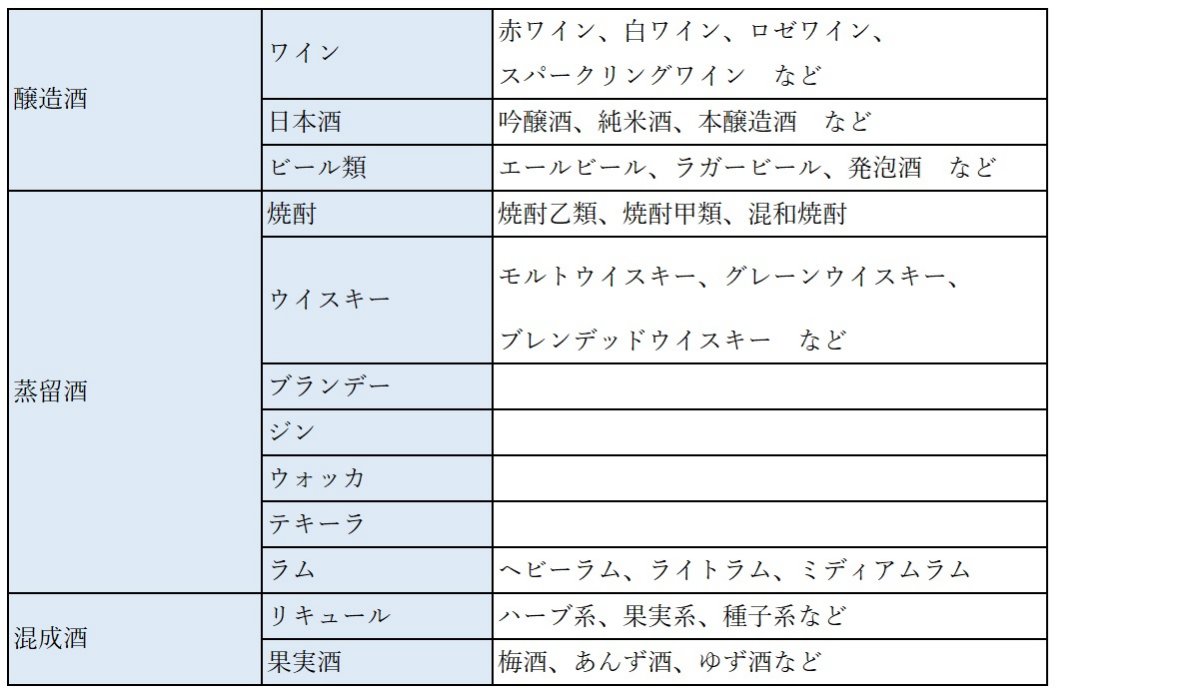 お酒の種類を一覧で紹介！基礎知識を初心者にもわかりやすく解説 