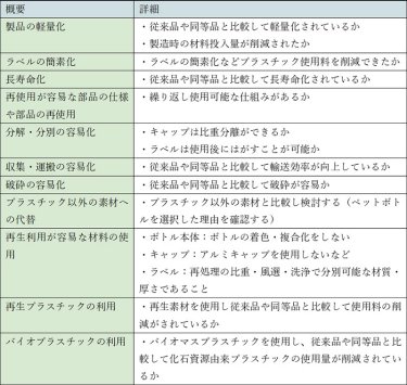 PETボトルの環境配慮設計指針の概要（一部）