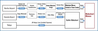  Route map
