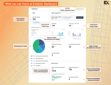 What you can check at Exhibitor Dashboard