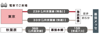 公共交通機関（電車）