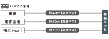 道路交通（自動車）