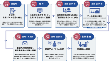 02. ブースの位置、大きさを決定